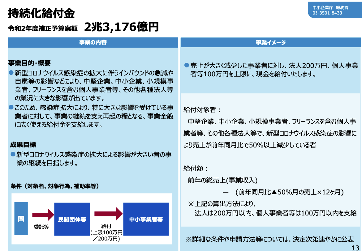 予算規模2兆億円超 最大200万円支給の持続化給付金 トラストタイムズ 水商売経営者のための情報サイト